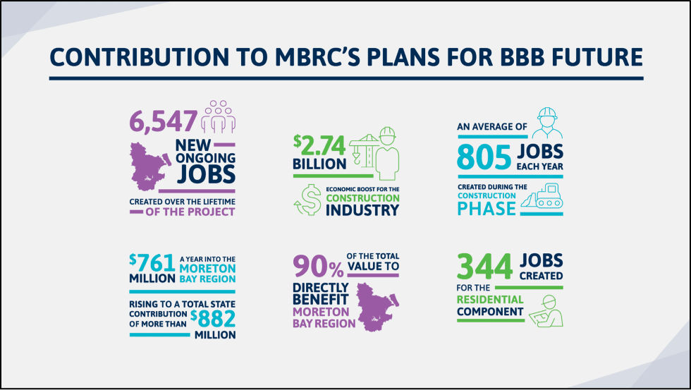 Contribution to MBRC's Plans